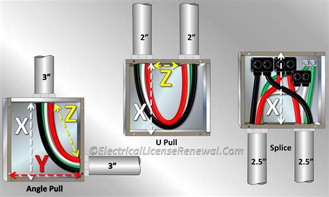 angle electrical box|box with simple perspective.